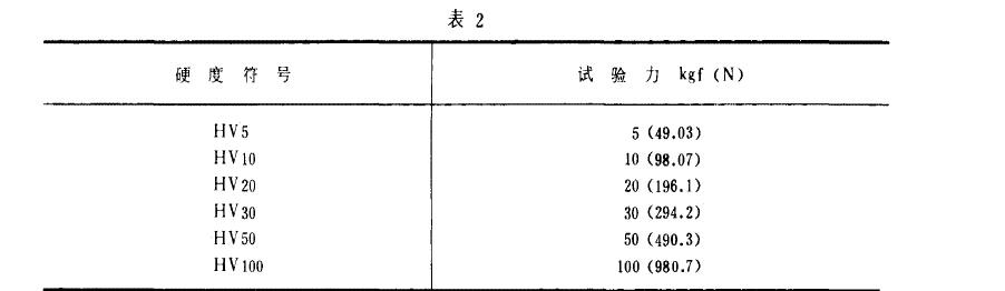一般應改用表2 中規(guī)定的試驗力進行試驗
